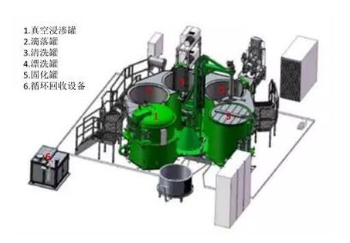 再談浸滲劑（密封性、有機(jī)與無(wú)機(jī)對(duì)比）圖三